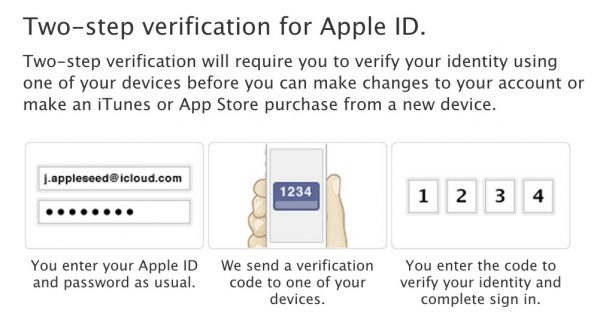 two-step verification for Apple ID
